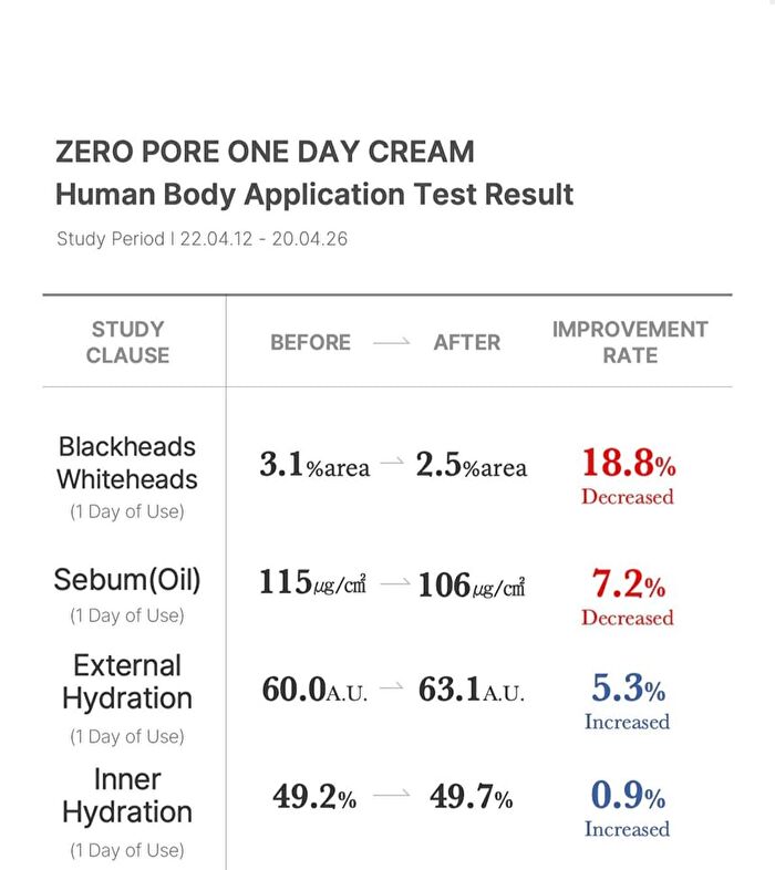 Zero Pore One Day Cream (EU/UK Packaging) - 50ml