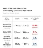 Zero Pore One Day Cream (EU/UK Packaging) - 50ml