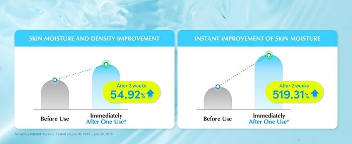 Hyaltoin Flooding Serum - 30ml