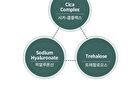 Cica Farm Daily Calming Mask - 350g