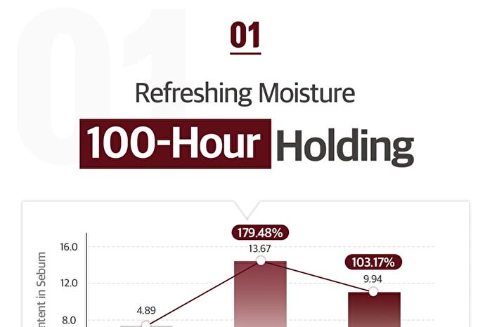 Curepair Solution - 50ml