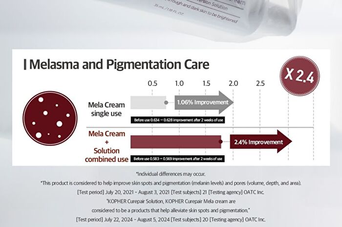 Curepair Mela Cream - 35ml