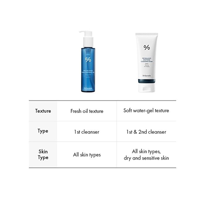 Hyal Reyouth Melting Foaming Balm - 100ml