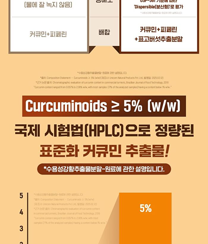 Water Soluble Curcumin Bioperine - 500mg x 90 tablets