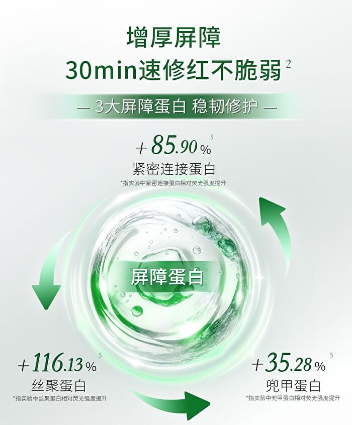 Collagen Anti-Wrinkle Repair Essence - Set (1.3ml x 30pcs)
