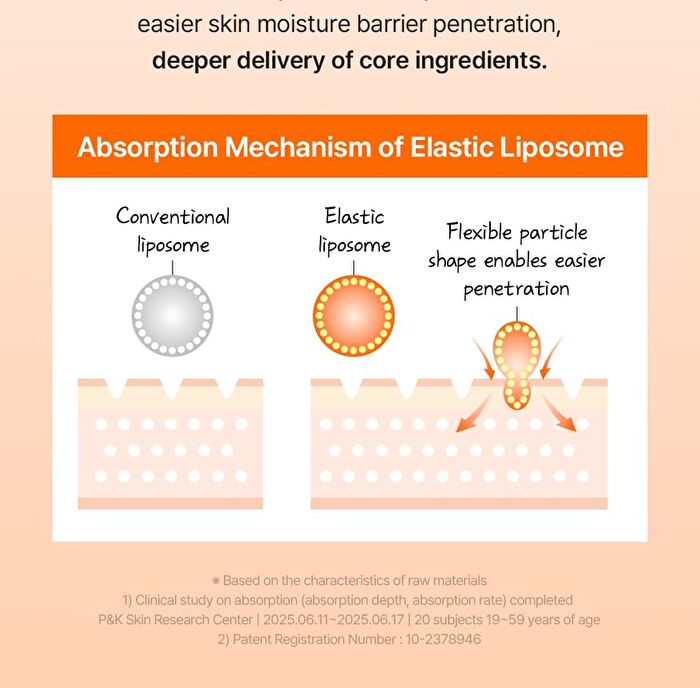 Vitamin Toning Barrier Cream - 60g