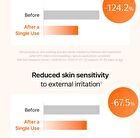 Vitamin Toning Barrier Cream - 60g