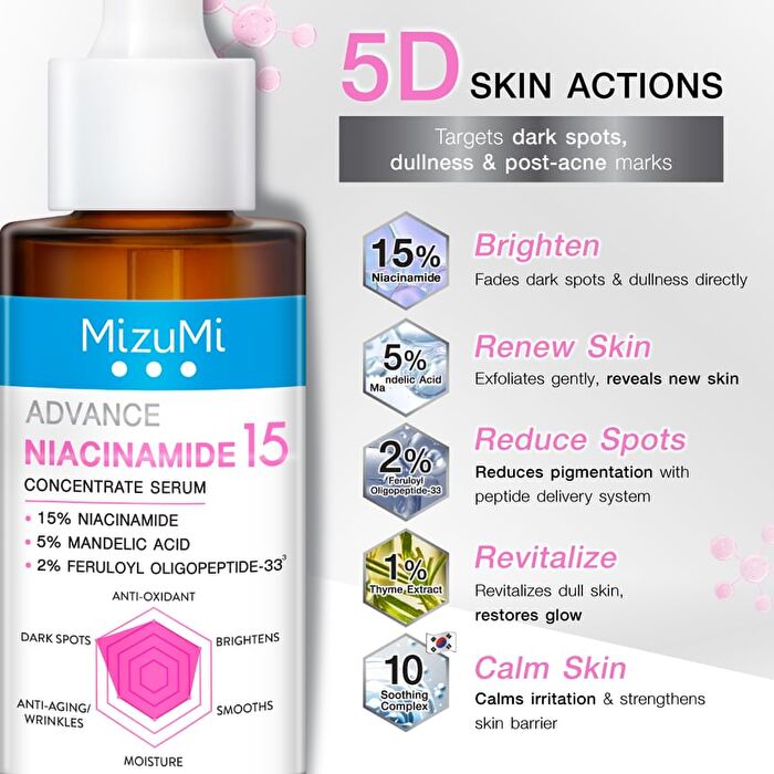 Advance Niacinamide 15 Concentrate Serum - 30ml