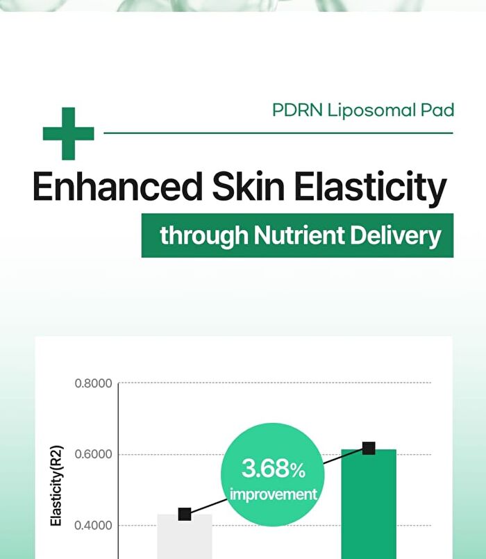 PDRN Liposomal Pad - 80 pads
