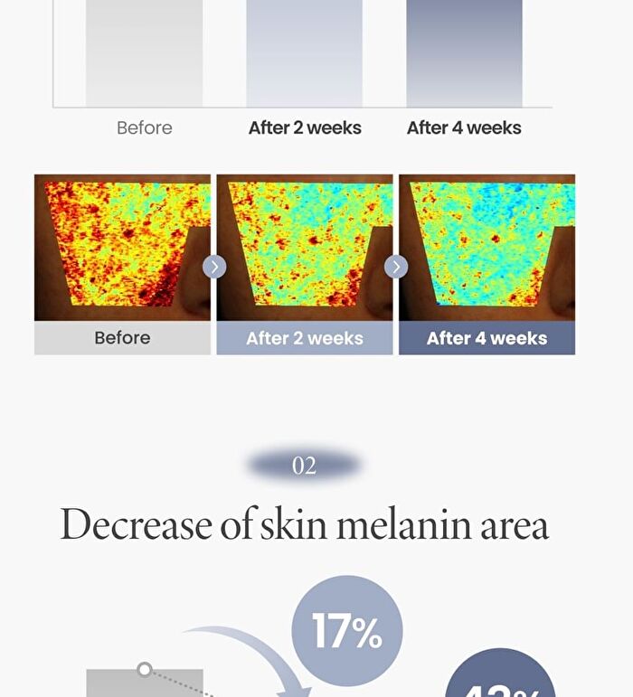 Axis-y TXA 2.5% Intensive Brightening Cream - 50ml