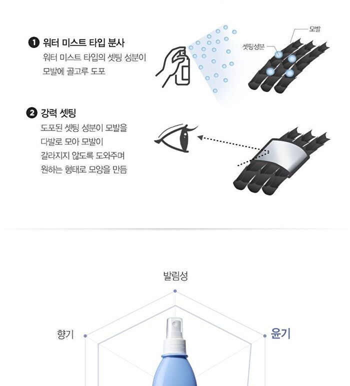 Silk Hair Style Water Spray - 2025 Version - 150ml