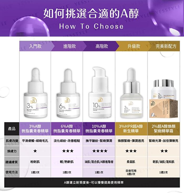 BB Amino Retinoids 2% Cream - 30g