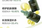 Fankol Olive & EGCG Soothing Skin Essence - 30ml