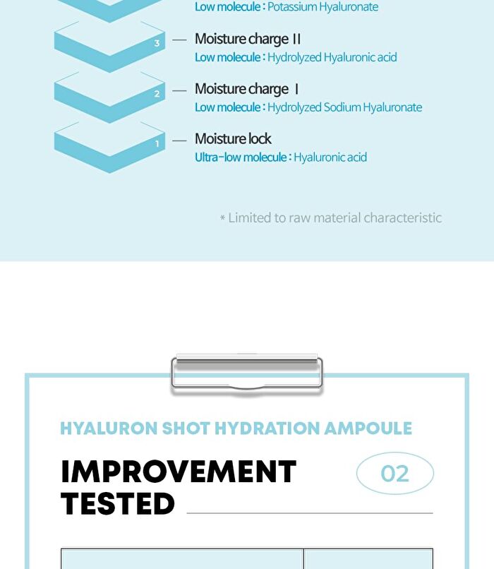 Hyaluron Shot Hydration Ampoule Mini - 10ml