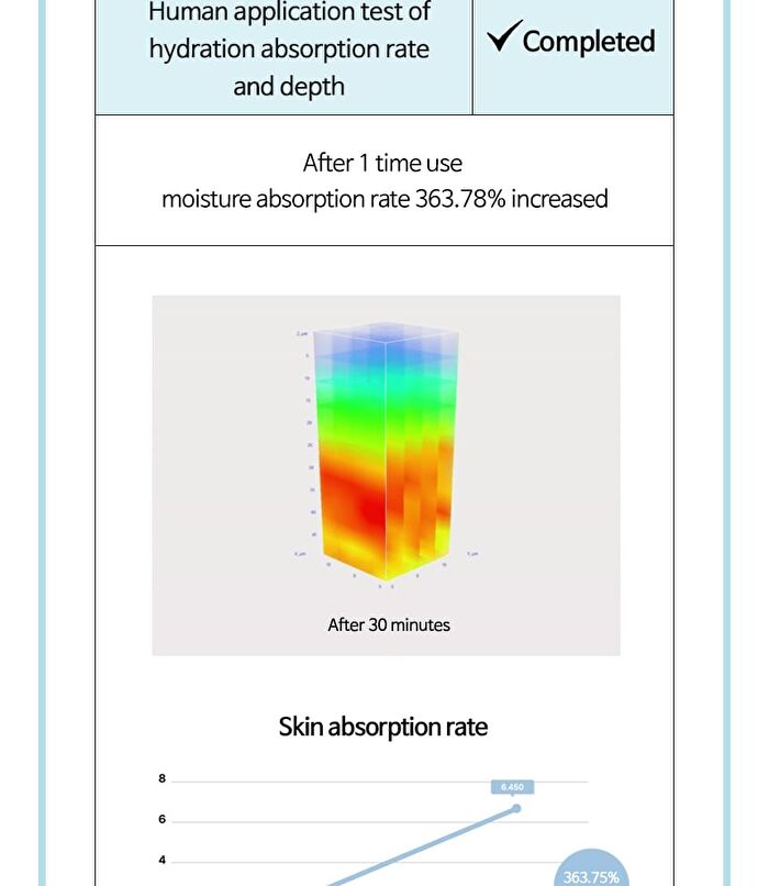 Hyaluron Shot Hydration Ampoule Mini - 10ml