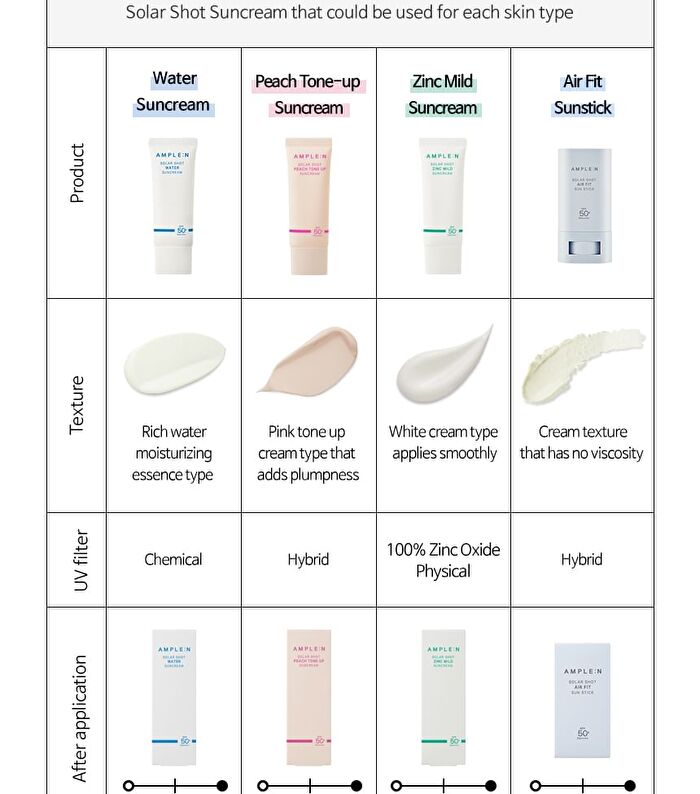 Solar Shot Air Fit Sun Stick - 20ml