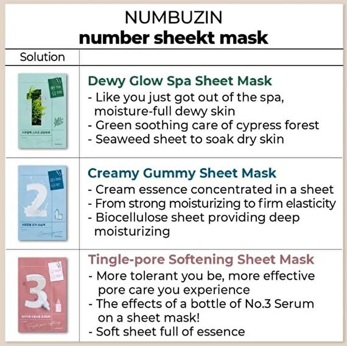 numbuzin No. 3 Tingle-Pore Softening Sheet Mask Set 10 sheets - 2025 Version - 27ml x 10 sheets