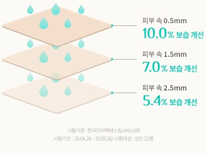Pore Zero Fresh All In One - 150ml