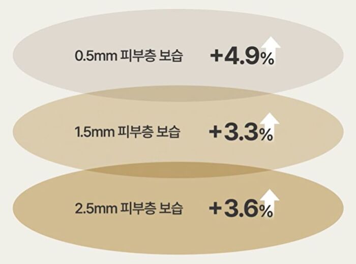 Fully Rice Ceramide Hydrogel Mask Set - 31g x 4 sheets