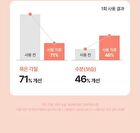 Fully Red Tomato Jam Mask Cleanser Mini - 30ml