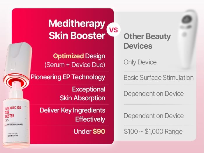Tranexamic Acid Skin Booster Set - 1 set