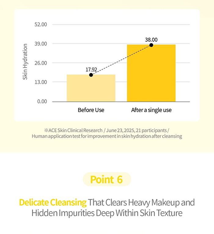 Lemon Sparkling Cleansing Balm - 150ml