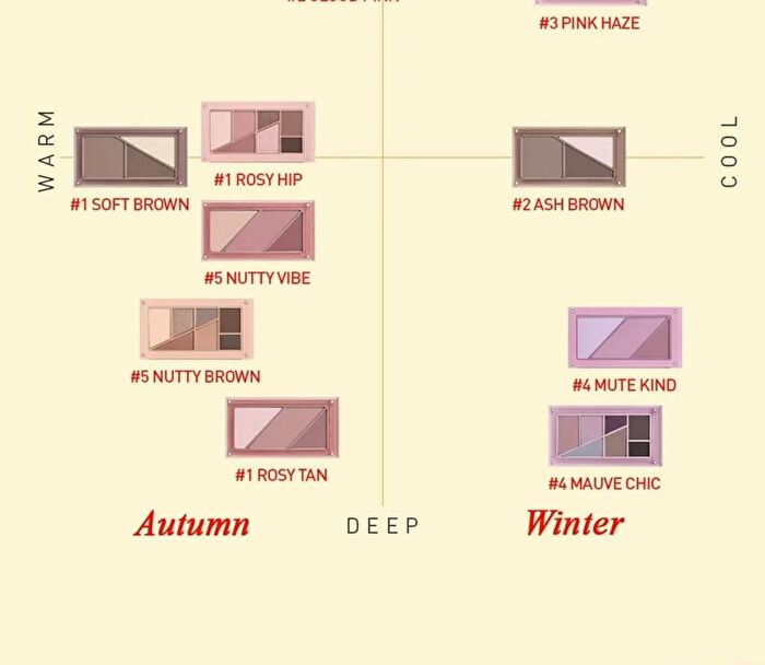LAYER-IT-All Blush Palette - 5 Types - #05 NUTTY VIBE - 10.5g