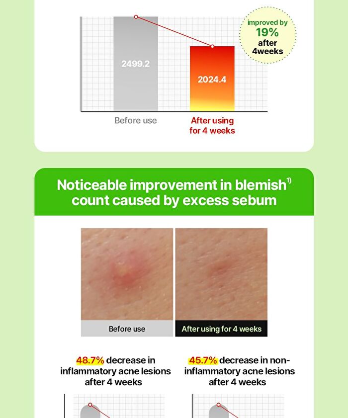 Patch For Blemishes - 24 patches