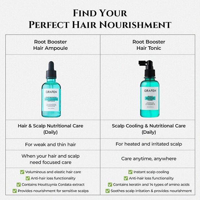 Grafen Root Booster Scalp Enhancing Ampoule - 2025 Version - 50ml