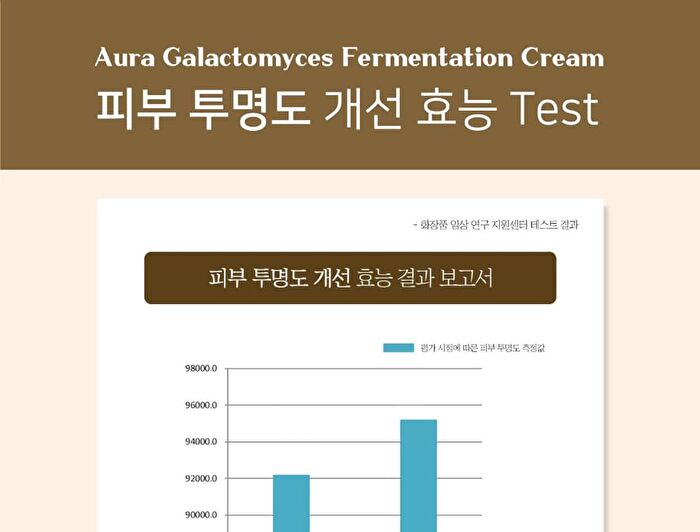 Blessed Moon Aura Galactomyces Fermentation Cream - 2025 Version - 50ml