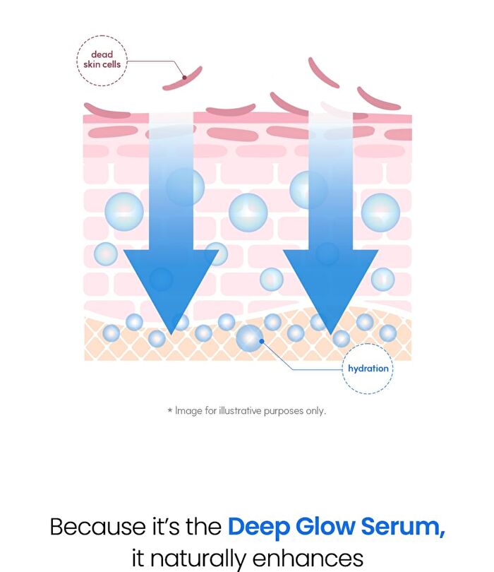 THE LAB by BLANC DOUX Oligo Hyaluronic Acid Deep Glow Serum - 85ml