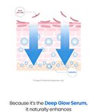THE LAB by BLANC DOUX Oligo Hyaluronic Acid Deep Glow Serum - 85ml