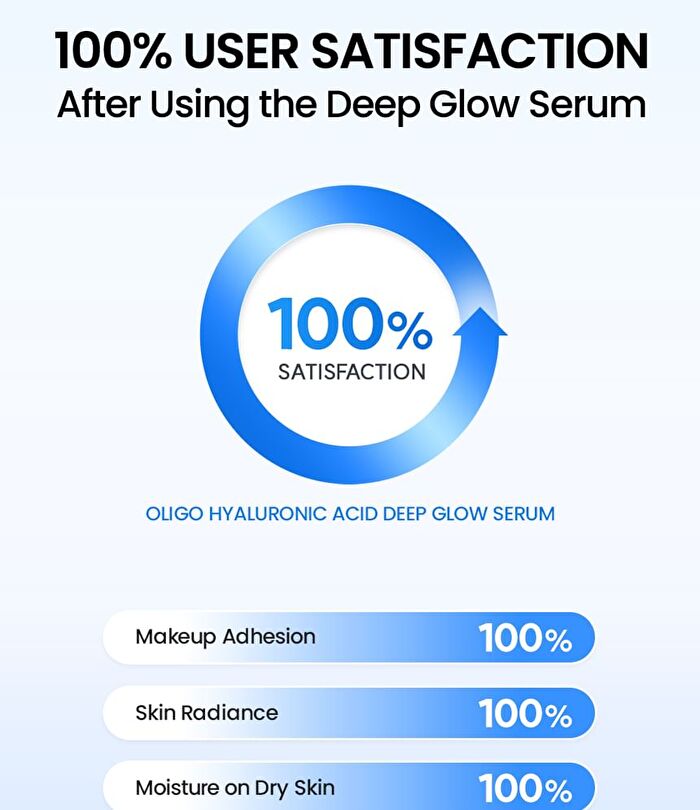 THE LAB by BLANC DOUX Oligo Hyaluronic Acid Deep Glow Serum - 85ml