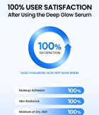 THE LAB by BLANC DOUX Oligo Hyaluronic Acid Deep Glow Serum - 85ml
