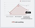 Glutathione Sun Ampoule - 50ml