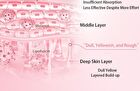 Bright-Plus Whitening Toner - 120ml