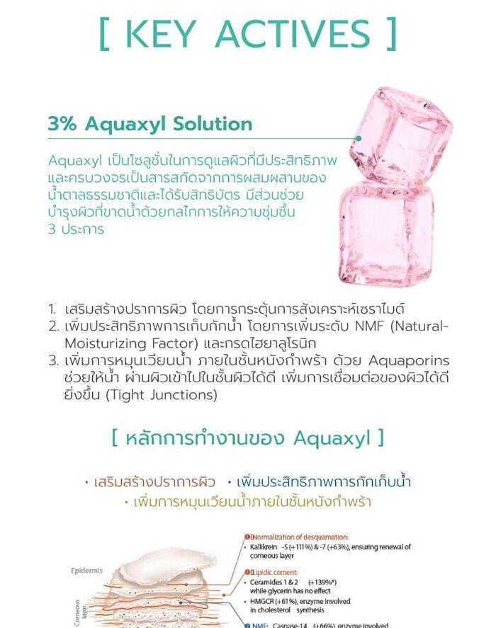 Anti Dark Spot Gel - 15g