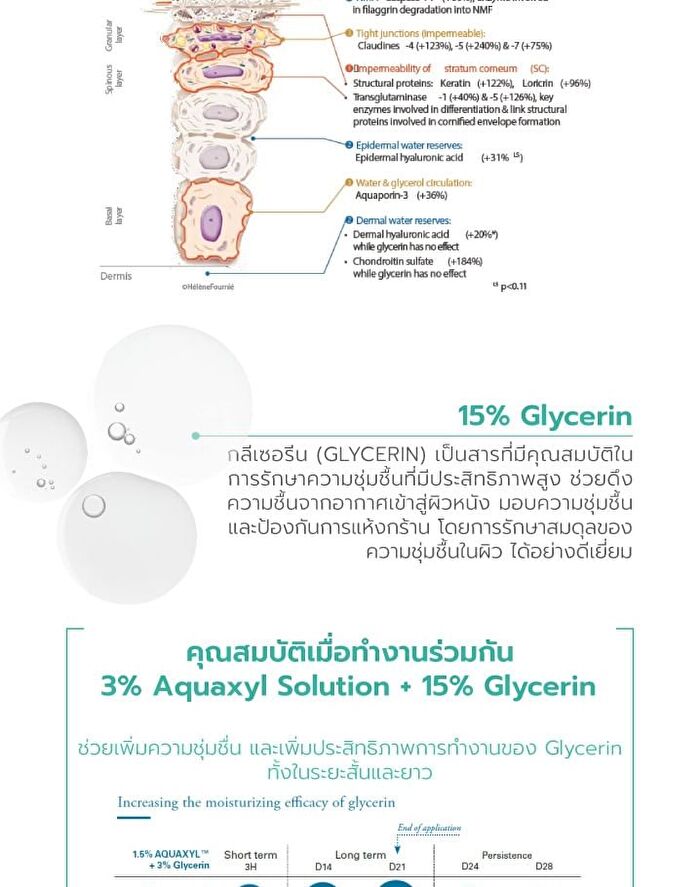 Anti Dark Spot Gel - 15g