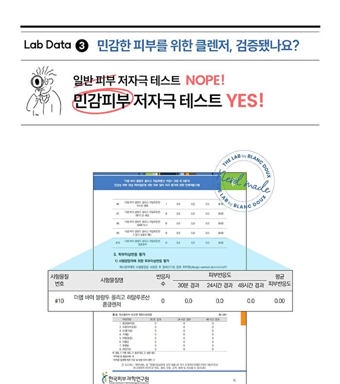 THE LAB by BLANC DOUX Oligo Hyaluronic Acid Foam Cleanser - 2025 Version - 120ml