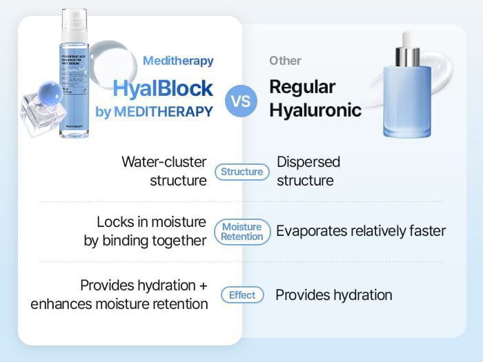 Hyaluronic Acid Skin Booster First Serum - 150ml