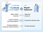 Hyaluronic Acid Skin Booster First Serum - 150ml