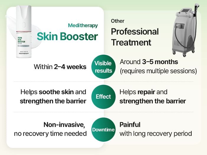 PDRN Skin Booster Set - 1 Set