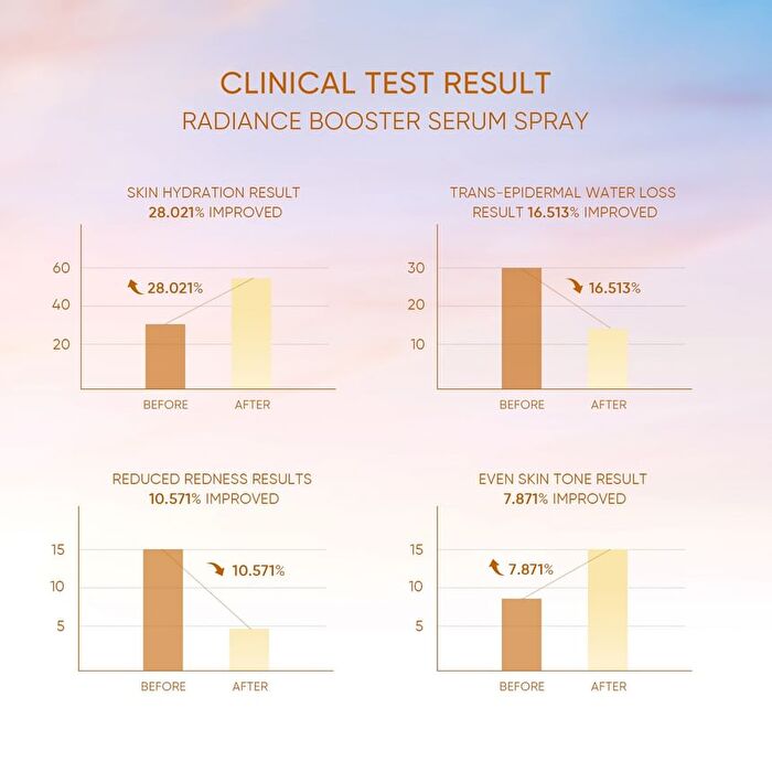 Skintific Radiance Booster Serum Spray - 100ml