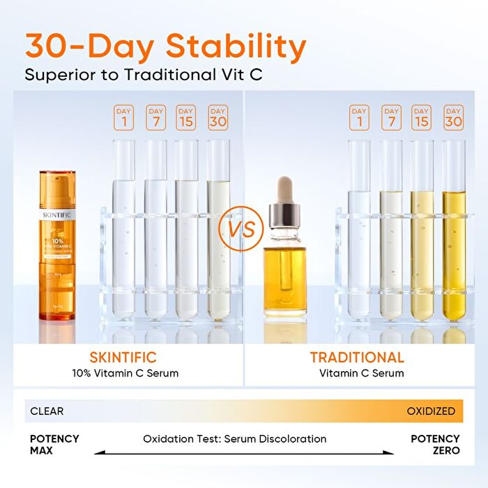 Skintific 10% Pure Vitamin C Brightening Serum Set - 2pcs (1g + 9g)