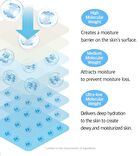 Hyaluronic Squalane Cleansing Foam - 120ml