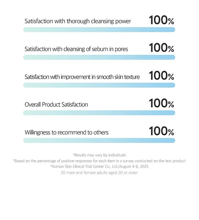 Hyaluronic Squalane Cleansing Foam - 120ml