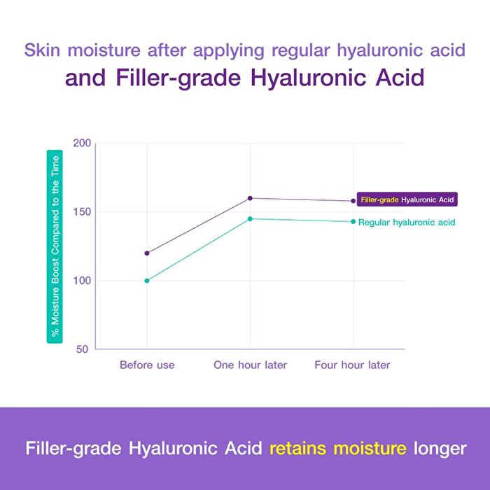 Hya Acne Repair Serum Sachet - 6g