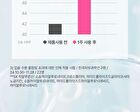 Isoi Refresh Lip Sleeping Mask - 25g