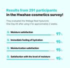 Wellage Real Hyaluronic One Day Kit - 1 set