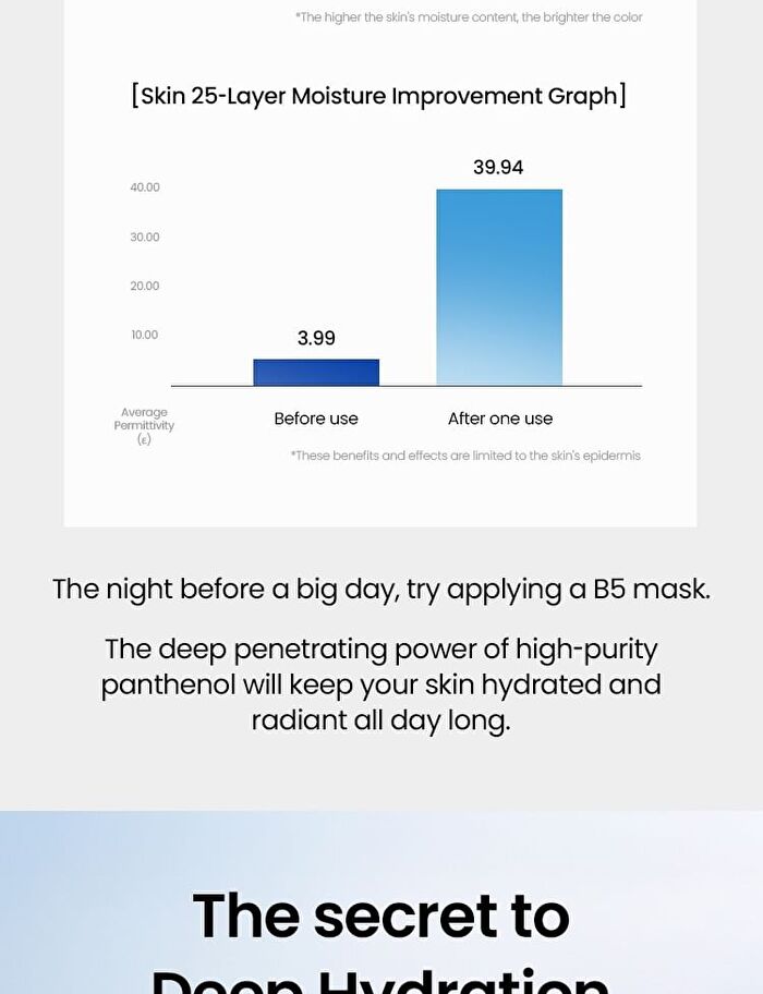 B5 Hydrating Ampoule Mask Set - 24ml x 5 sheets